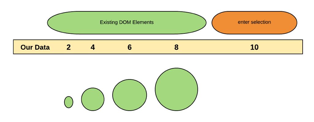 The enter Selection